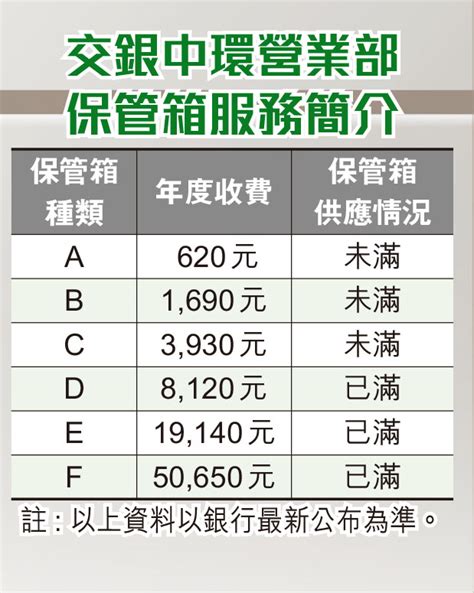 匯豐銀行保險箱收費